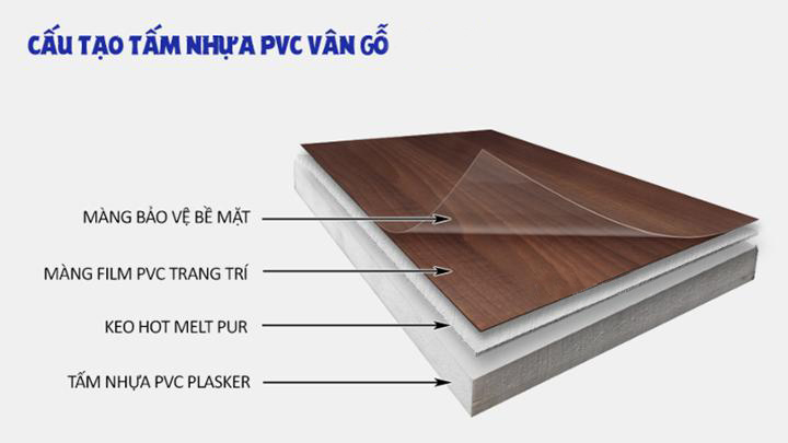 Tấm cốt nhựa picomat bề mặt phủ melamine