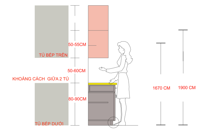 độ cao tủ bếp phù hợp chiều cao người nội trợ