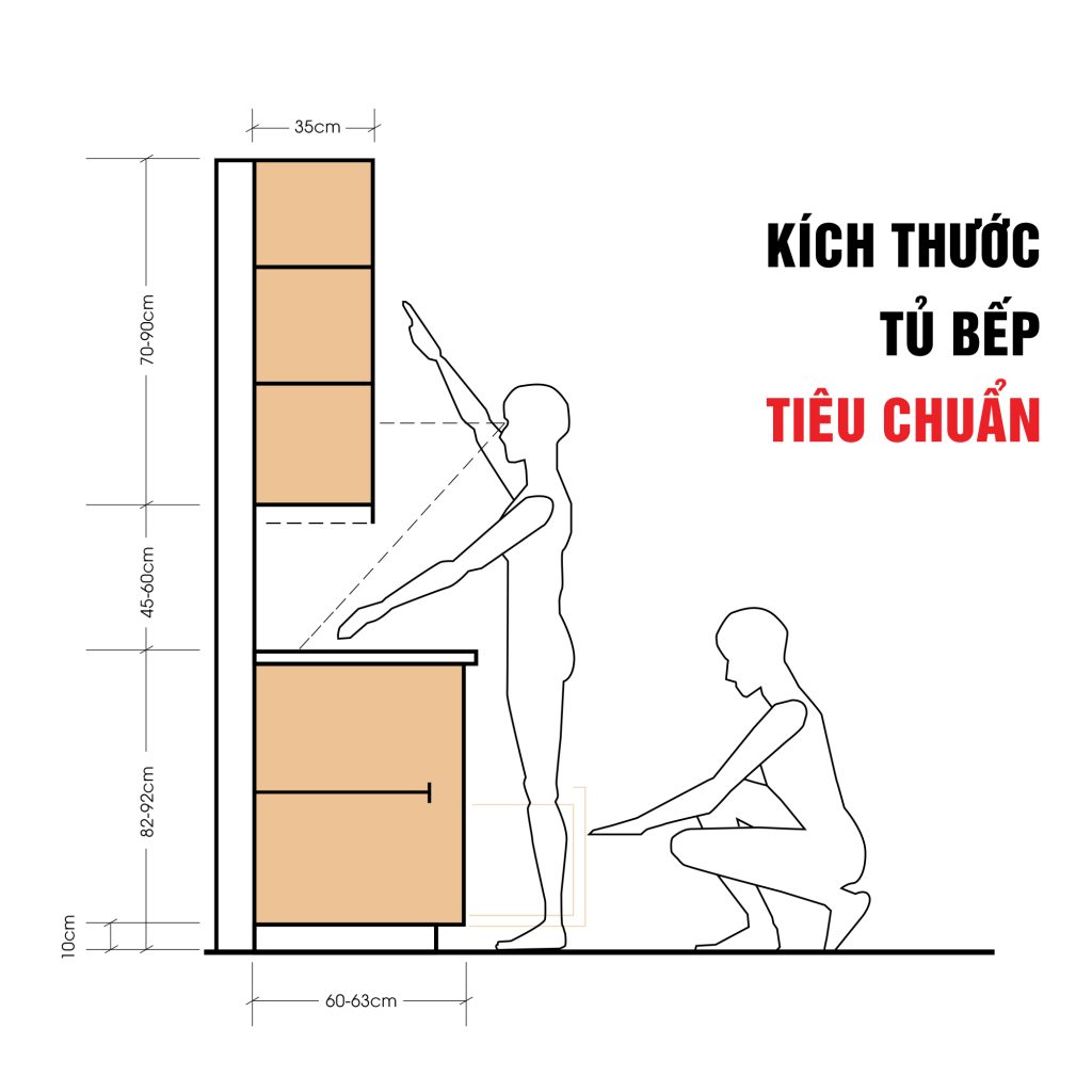 Kích thước tủ bếp tiêu chuẩn