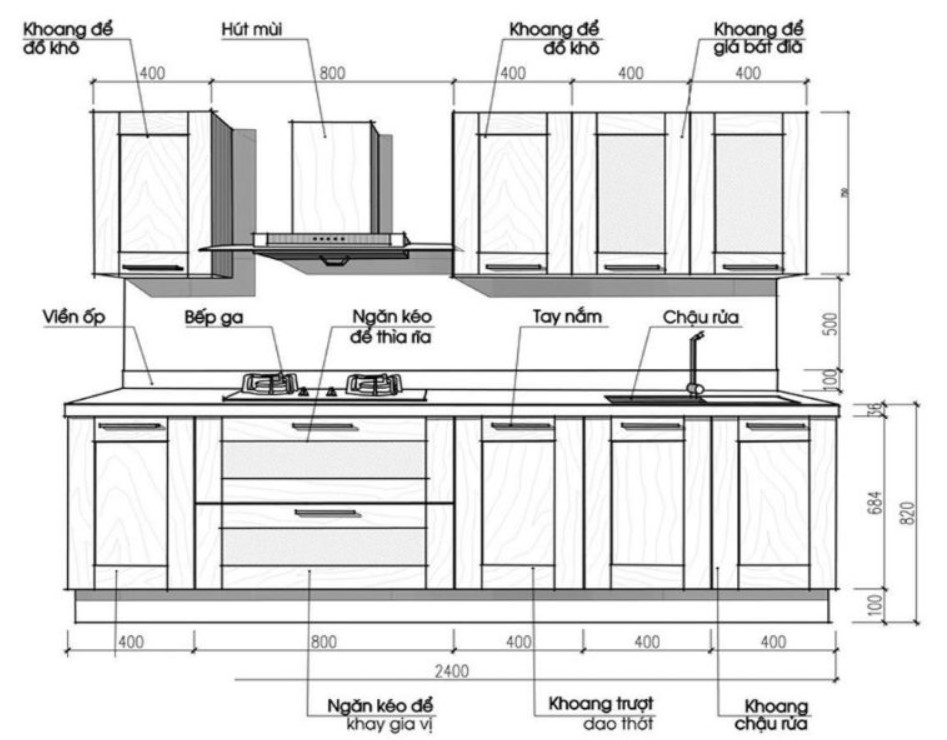 Kích thước chuẩn của các cạnh