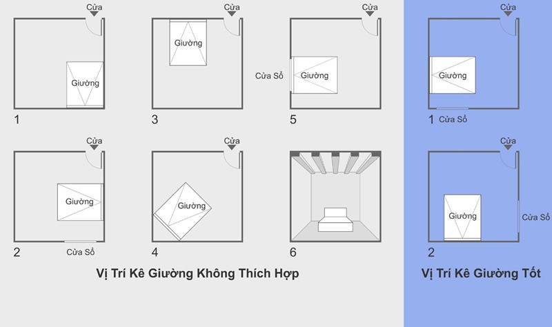 Vị trí đặt giường