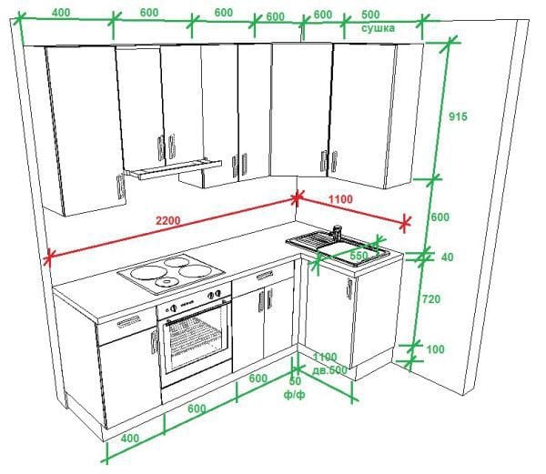 Kích thước chiều rộng mặt bếp