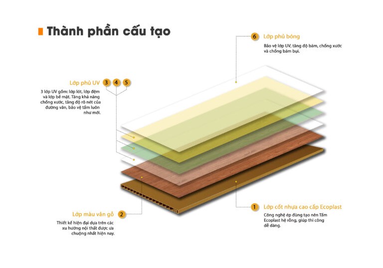 Giá tủ bếp nhựa