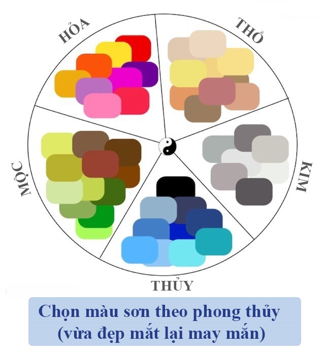 Phong thủy màu sơn cho từng mệnh