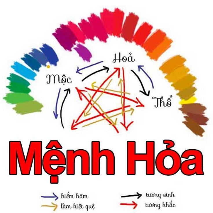 Phòng ngủ cho người mệnh Hỏa