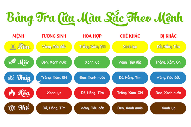 Bảng màu sắc theo mệnh 