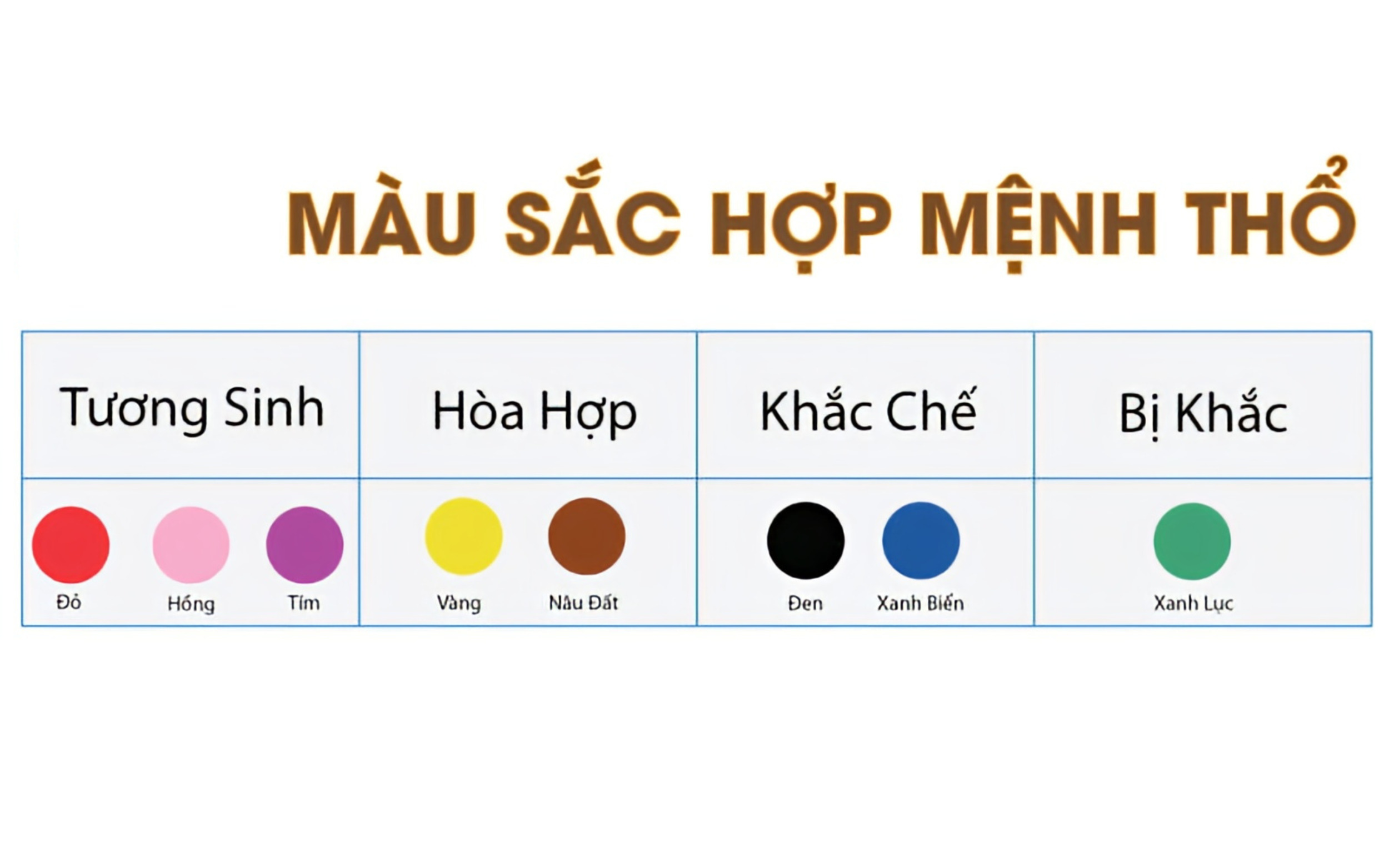 Màu sắc hợp với mệnh thổ 