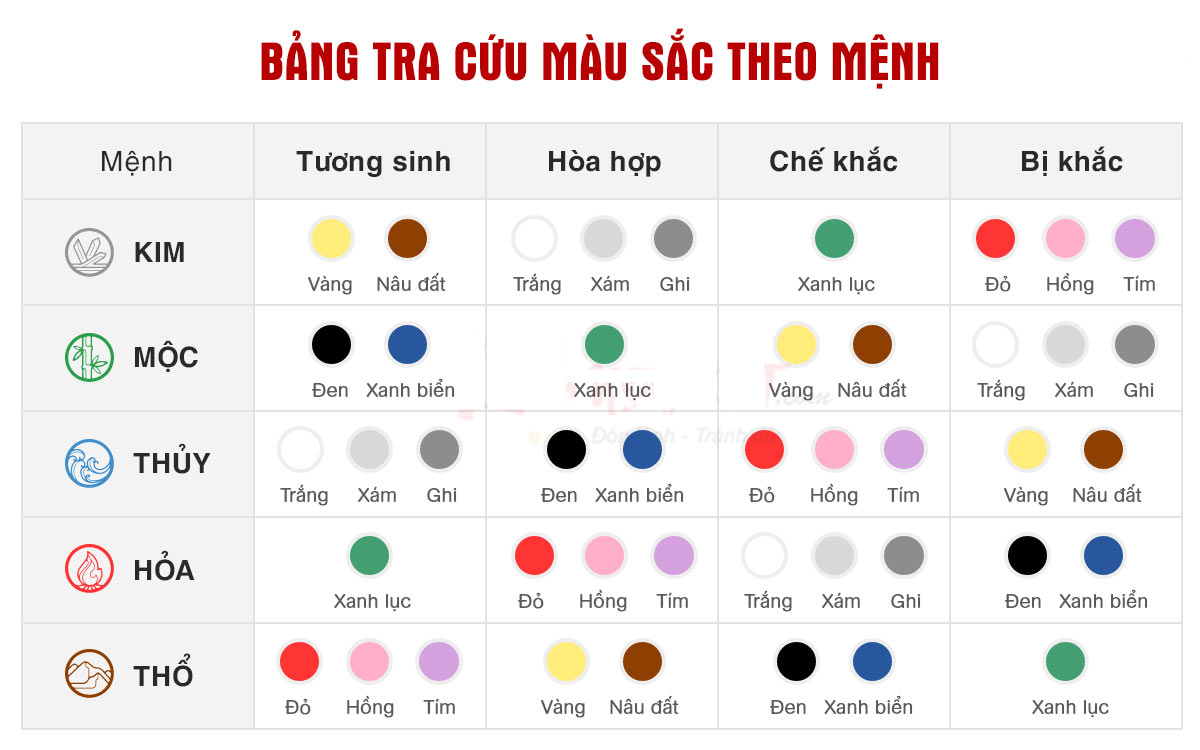 Bảng tra cứu màu sắc theo từng mệnh 