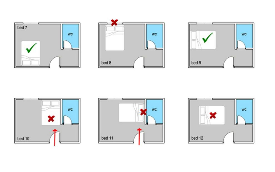 Cách đặt vị trí giường nội thất theo phòng thủy
