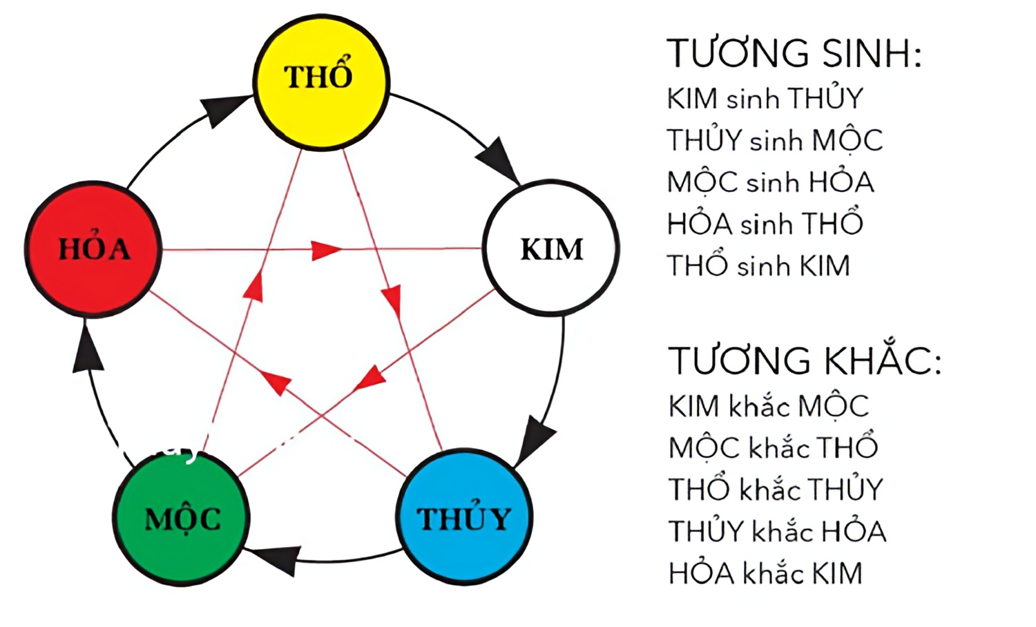 Phòng Ngủ Cho Người Mệnh Thổ